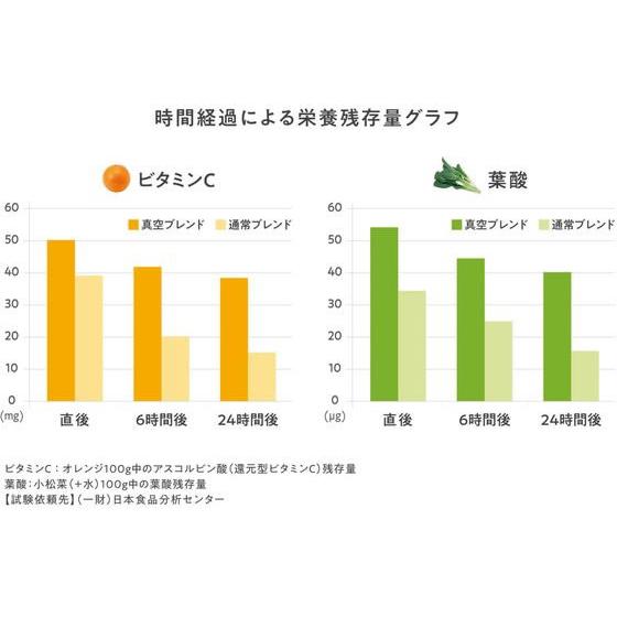 【お取り寄せ】ビタクラフト 真空ブレンダー FRESQO 3520 調理機械 厨房設備 厨房 キッチン_5