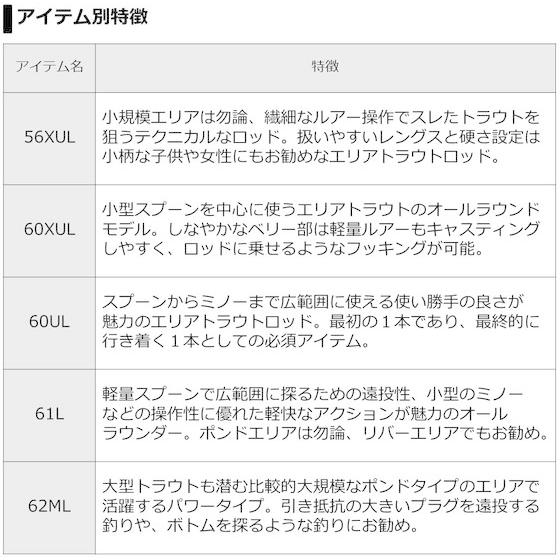 【お取り寄せ】ダイワ プレッソ ST 56XUL｜jetprice｜05