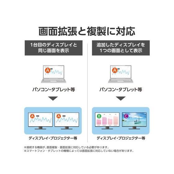 エレコム TypeC-HDMI変換 HDMIポート×2 ブラック AD-CHDMI2BK2 ＨＤＭＩ変換ケーブル アダプタ 延長ケーブル ＨＤＭＩケーブル ケーブル_4