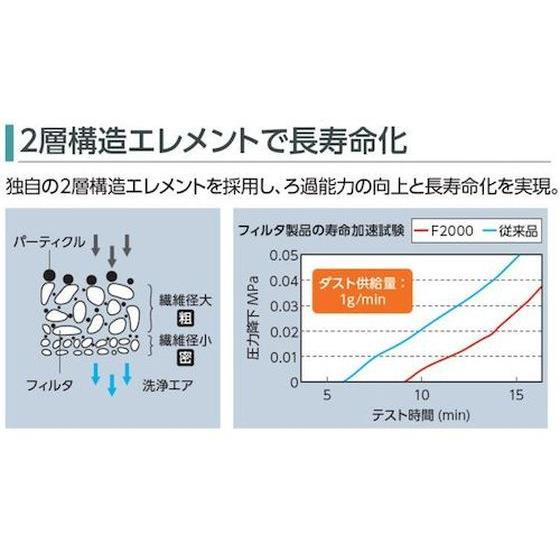 【お取り寄せ】CKD モジュラータイプセレックスFRL 2000シリーズ C2000-10-W-F1  エアユニット コンプレッサー 空圧機器 ホース 生産加工 作業 工具｜jetprice｜02