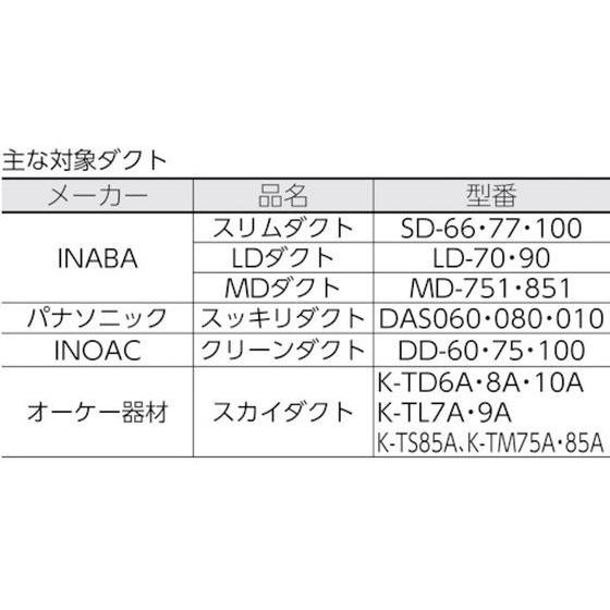 【お取り寄せ】MCC エアコンダクトカッタ101 ADC-101  切断工具 電動工具 油圧工具 作業｜jetprice｜02