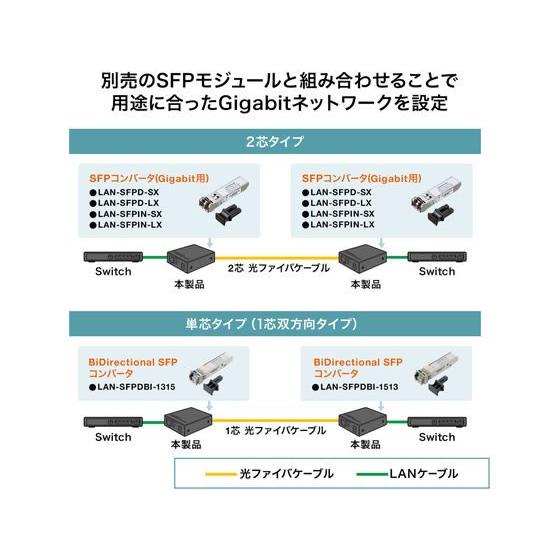 【お取り寄せ】サンワサプライ 光メディアコンバータ RJ-45・SFP LAN-NGC200｜jetprice｜08