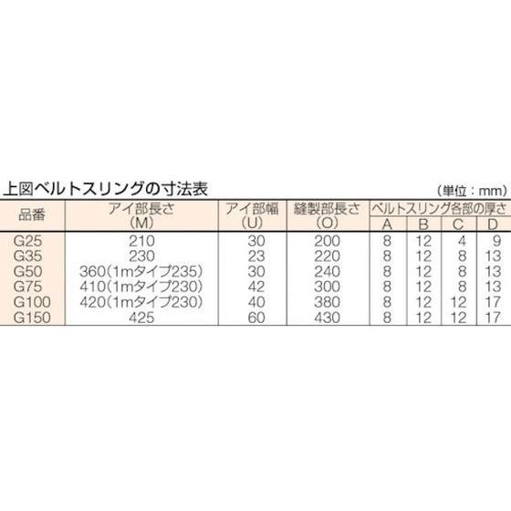 公式直営 【お取り寄せ】TRUSCO ベルトスリング JIS3等級 両端アイ形 50mm×8.0m ワイヤー スリング 吊具 バランサー 物流 作業