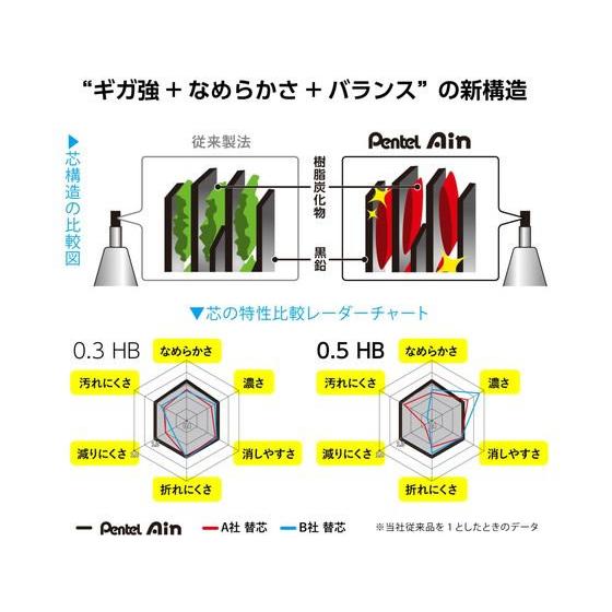 ぺんてる シャープペン替芯 Ain 0.5mm B C285-B｜jetprice｜07