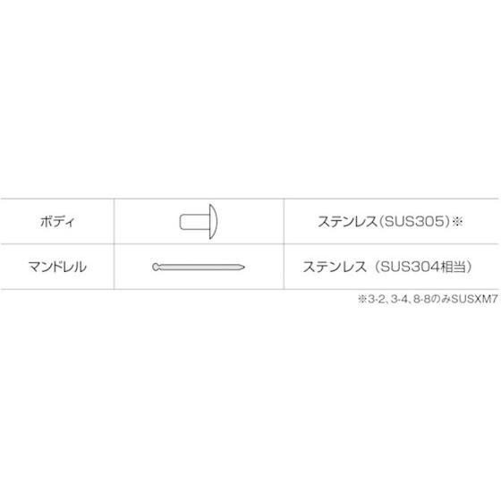 ブラインドリベット(ステンレス／ステンレス製) 4-1(1000本入) 箱入 NST41 【ステ】
