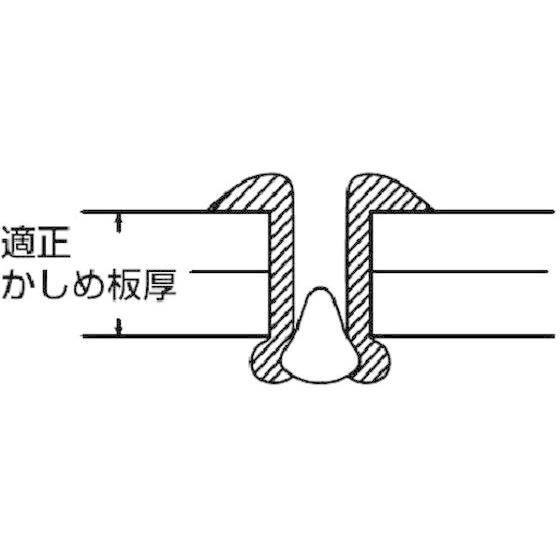 ブラインドリベット(ステンレス／ステンレス製) 4-1(1000本入) 箱入 NST41 【ステ】
