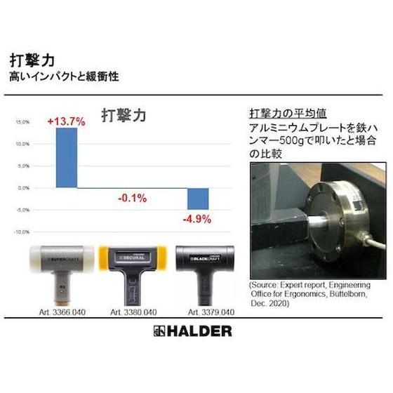 の商品検索や 【お取り寄せ】HALDER スーパークラフトハンマー ヒッコリー製ハンドル付ナイロン白 頭径4 3366.045 ハンマー 作業工具 作業