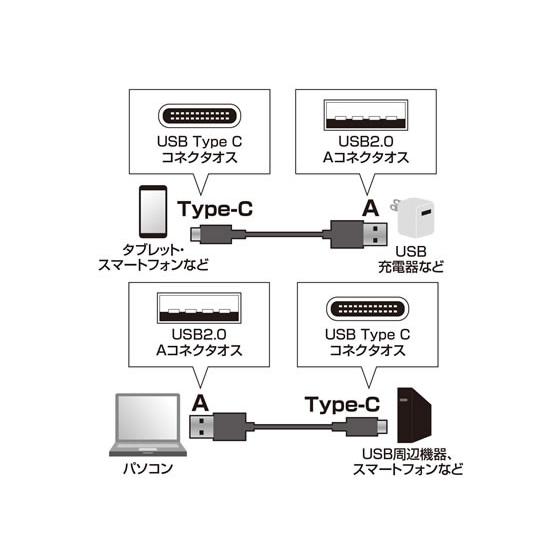 【お取り寄せ】サンワサプライ USB2.0 Type C-Aケーブル 1.5m ブラック KU-CA15K  ＵＳＢケーブル 配線｜jetprice｜03