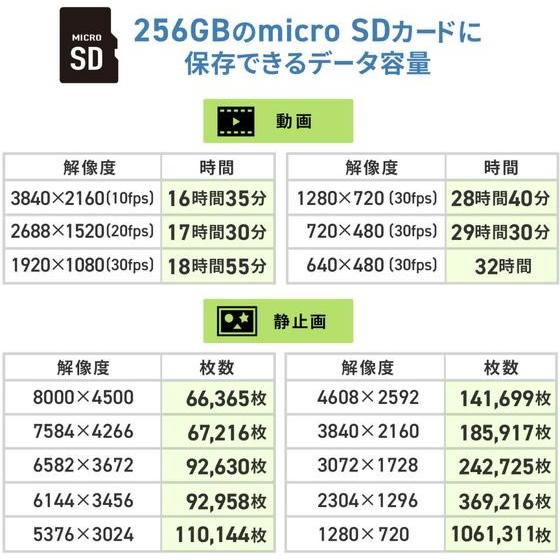 【お取り寄せ】サンワサプライ バッテリー内蔵小型トレイルカメラ CMS-SC10BK 防犯カメラ 侵入対策 防犯_7