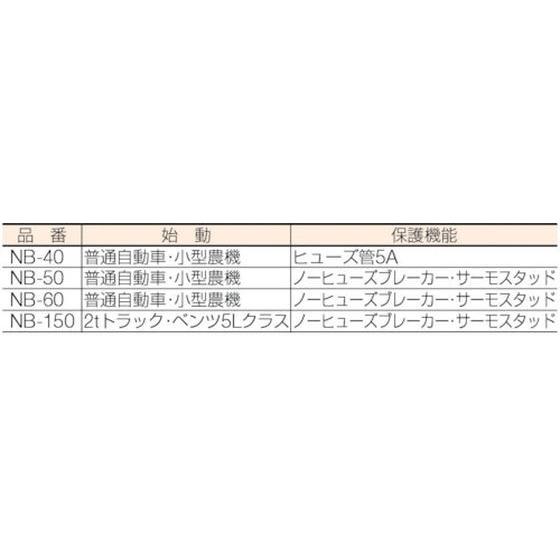 最大12%OFFクーポン 日動 急速充電器 スーパーブースター150 12V／24V