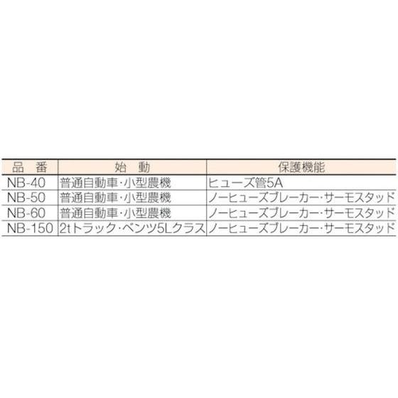 【お取り寄せ】日動/急速充電器 スーパーブースター150 150A 12V／24V/NB-150  パーツ 電動工具 油圧工具 作業｜jetprice｜02