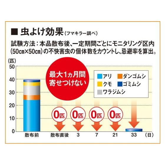 【お取り寄せ】フマキラー 根まで枯らす虫よけ除草王プレミアム 1L｜jetprice｜05