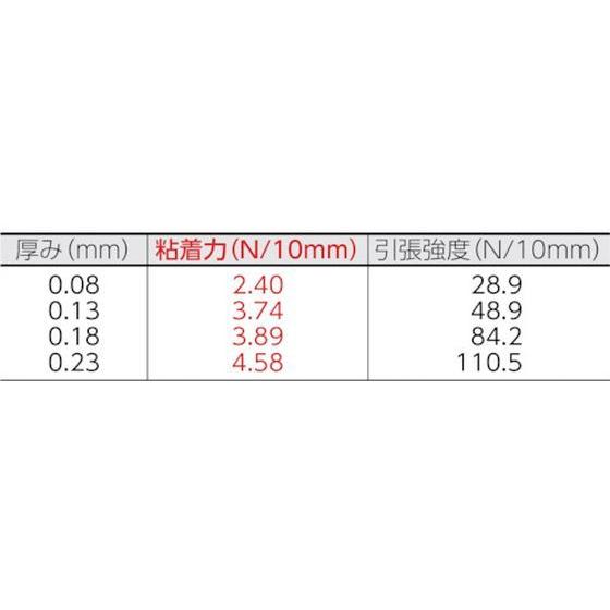 【お取り寄せ】日東 ふっ素脂しがみ付く磁気テープ ニトフロン 0.08mm×300mm×10m 安全性のある防御すること磁気テープ しがみ付く磁気テープ 荷作り