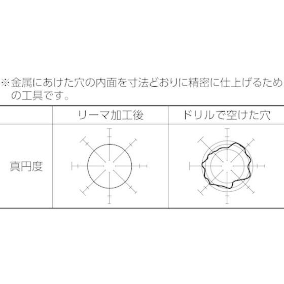 【お取り寄せ】TRUSCO ハンドリーマ8.9mm HR8.9｜jetprice｜02