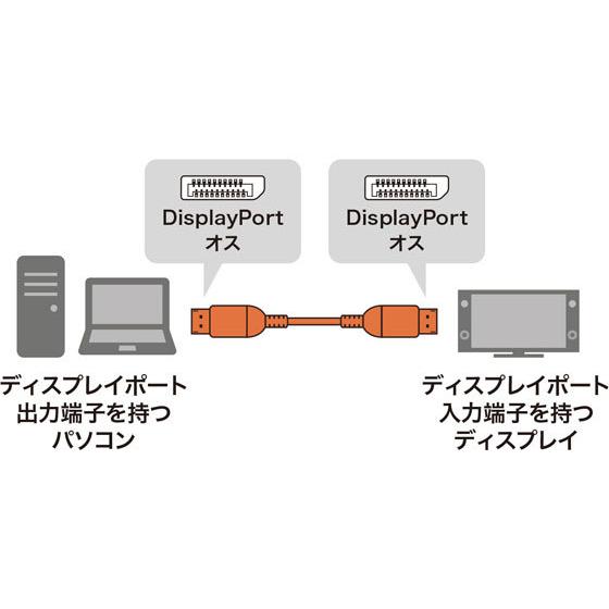 【お取り寄せ】サンワサプライ DisplayPortケーブル (Ver1.4・2m) KC-DP1420  配線｜jetprice｜03