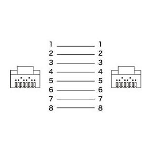 【お取り寄せ】サンワサプライ カテゴリ6A LANケーブル ブラック・7m  KB-T6ATS-07BK  カテゴリー６Ｅ対応 ＬＡＮケーブル 配線｜jetprice｜03