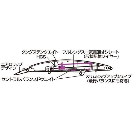 【お取り寄せ】ダイワ ショアラインシャイナーZセットアッパー125SDR ゴールドレインボー｜jetprice｜03