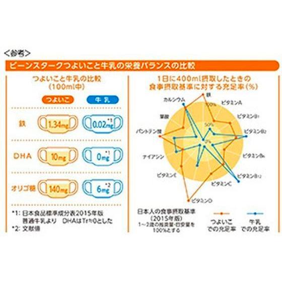 【お取り寄せ】雪印ビーンスターク ビーンスターク つよいこ 大缶 800g  ドリンク フード ベビーケア｜jetprice｜02