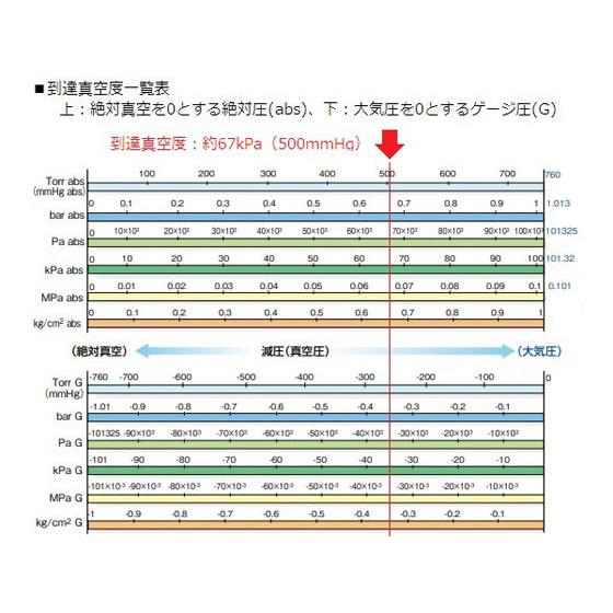 アズワン　コンパクトエアーポンプ　吸排両用型　ゲージ付き　NUP-2