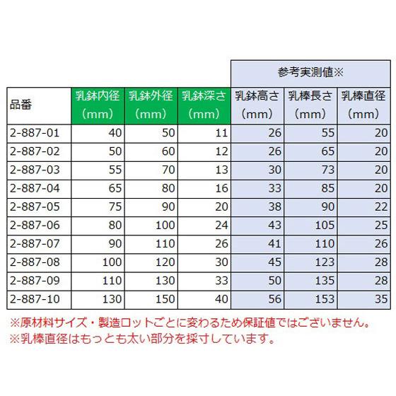 アズワン　メノー乳鉢(浅型)φ110×φ130×33mm　乳棒付き