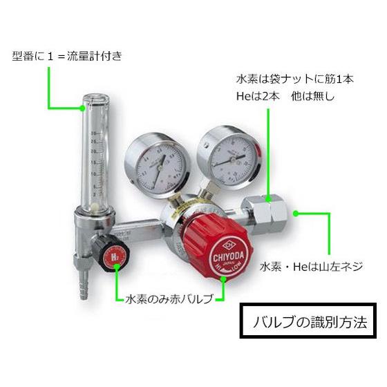 千代田精機　精密圧力調整器(SRS-HS)　GHN1-Ar