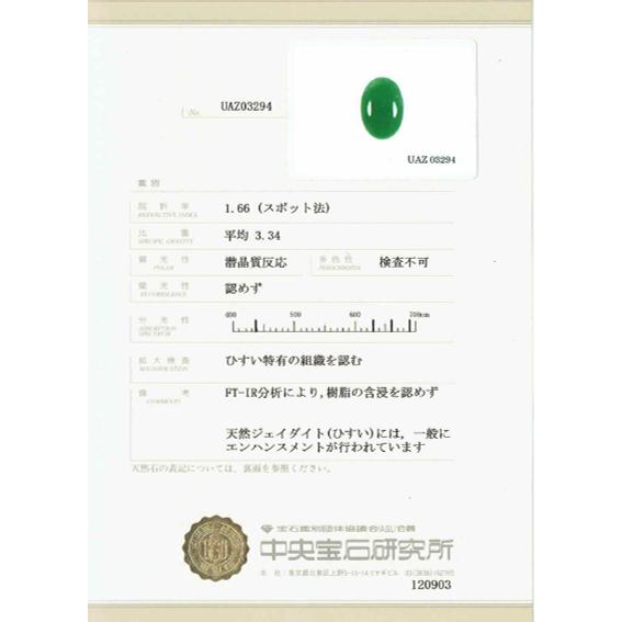 翡翠 ペンダント トップ 5月 誕生石 7.423ct プラチナ 翡翠 ペンダント トップ 5月 誕生石 7.423ct プラチナ