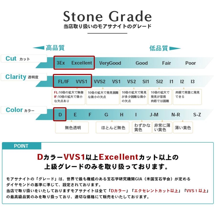 モアサナイト 0.25ct 一粒 ネックレス チェーン短め シンプル 一粒 ひと粒 ( レディース プラチナ ゴールド K18 18K 18金 ギフト ジュエリー 女性｜jewelrycastle｜07