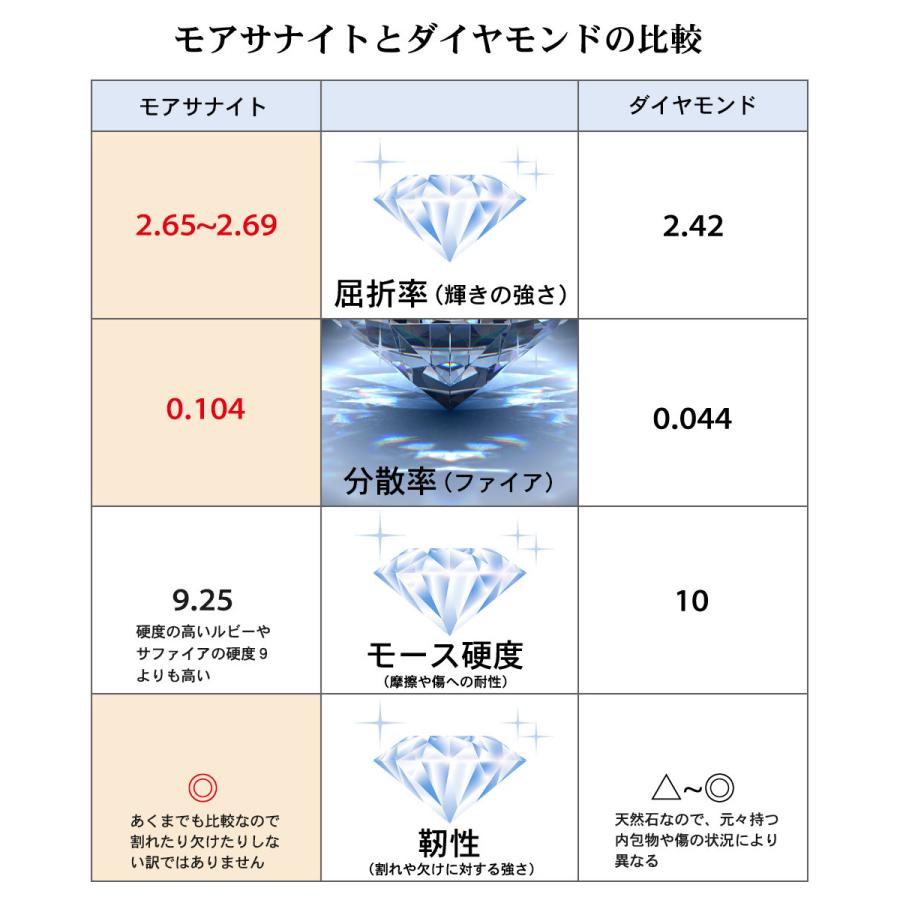 プラチナ 900/850 0.3カラット モアサナイト ネックレス ( レディース モアッサナイト 一粒 ダイヤモンド 類似石 一粒 シンプル ギフト 誕生日の画像