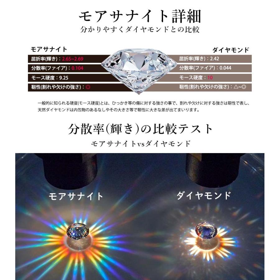 プラチナ 製 ラウンドベゼル モアサナイト ネックレス レディース ダイヤモンド 類似石 ベゼル フクリン シンプル 一粒 金属アレルギー ギフトの画像