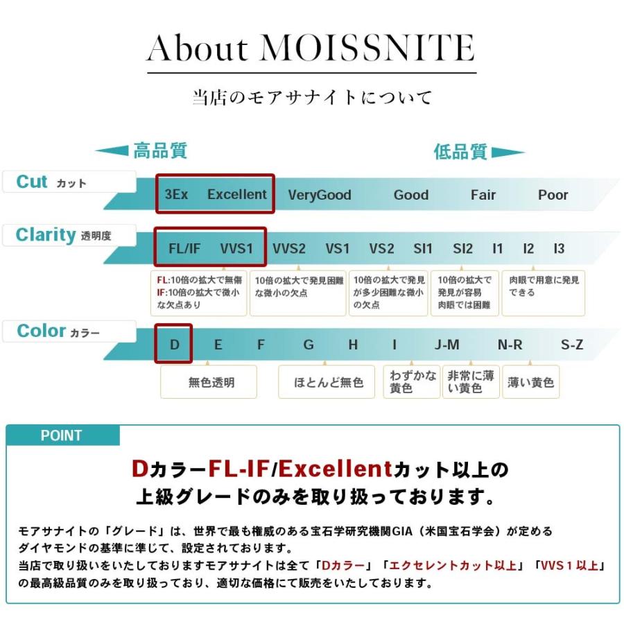 プラチナ 製 ラウンドベゼル モアサナイト ネックレス レディース ダイヤモンド 類似石 ベゼル フクリン シンプル 一粒 金属アレルギー ギフト｜jewelrycastle｜13