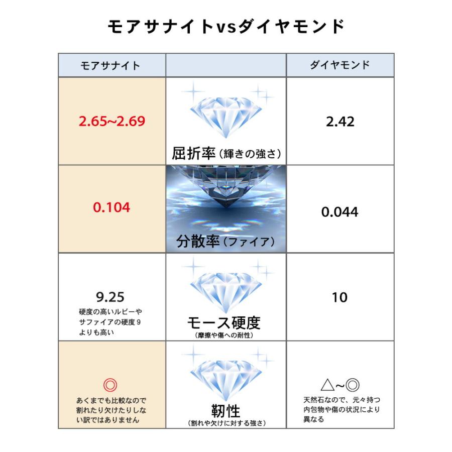 Pt900 K18 モアサナイト 0.5カラット エンゲージメント リング 指輪 （ 婚約指輪 プロポーズリング プロポーズ ギフト 女性 シンプル ひと粒 一粒の画像