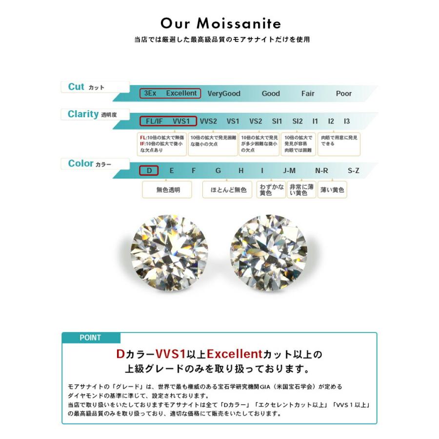 証明書付き】Dカラー 1.5カラット モアサナイト ルース モアッサナイト 