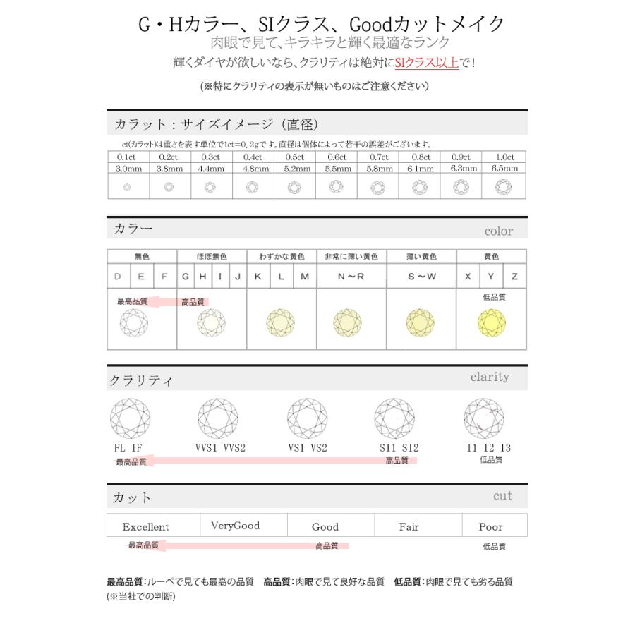全品送料無料 k18ネックレス ダイヤモンド ネックレス 一粒 0.3カラット レディース シンプル Solitaire collection   大人の女性の憧れの画像