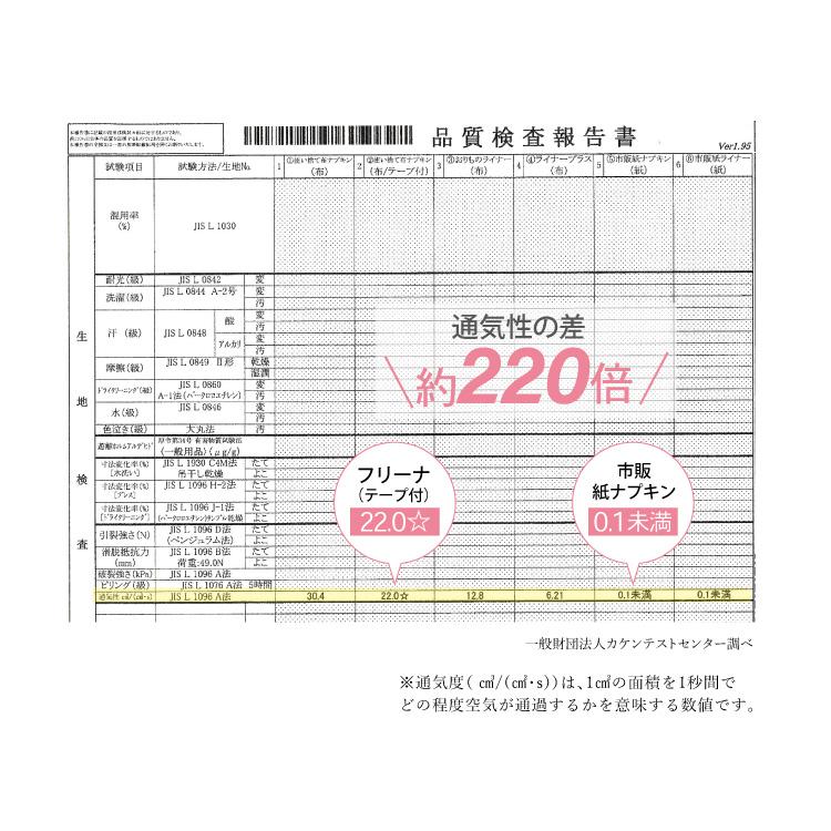 布ナプキン 使い捨て布ナプキン テープ付 32枚入2個セット メール便送料無料［ フリーナ FREENA コットン100％ 日本製｜正規品 ］｜jewlinge｜03