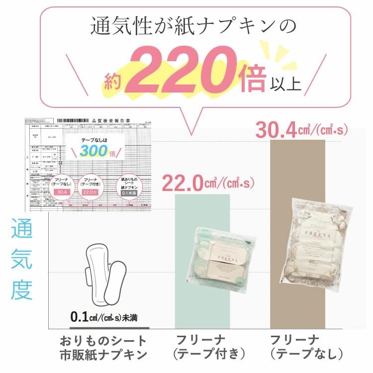 【未開封】Jewlinge FREENA 32枚入り テープ付　7セット JEWLINGE（ジュランジェ） 布ナプキン 使い捨て布ナプキン テープ付 32