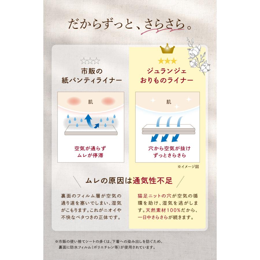 JEWLINGE（ジュランジェ） 布ナプキン おりもの用 オーガニックおり