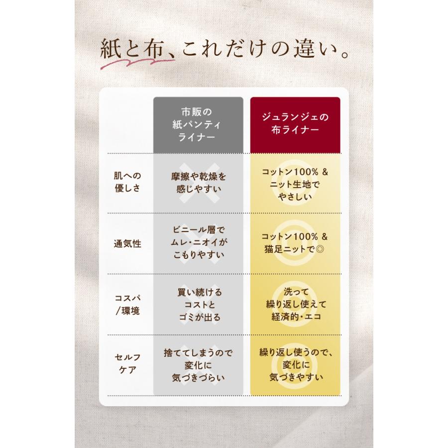 JEWLINGE（ジュランジェ） 布ナプキン おりもの用 オーガニックおり