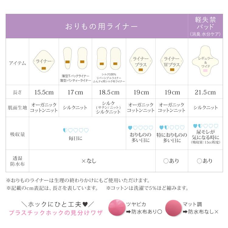 JEWLINGE（ジュランジェ） 布ナプキン おりもの用 オーガニック