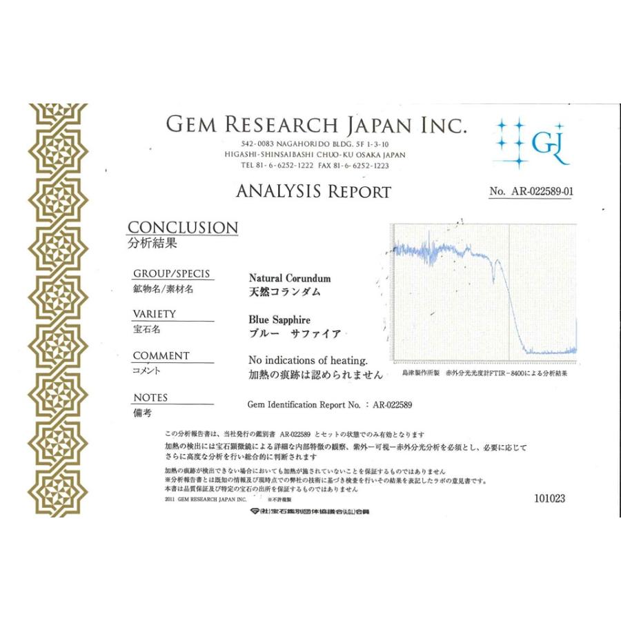 No Heat Sapphire非暖めるサファイヤルース NO.128164