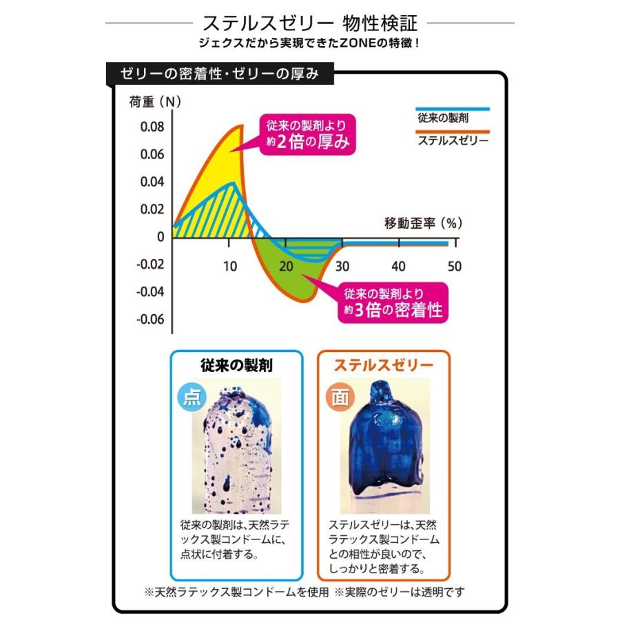 コンドーム  ZONE ゾーン 6個入×4箱 送料無料 ジェクス｜jex｜05