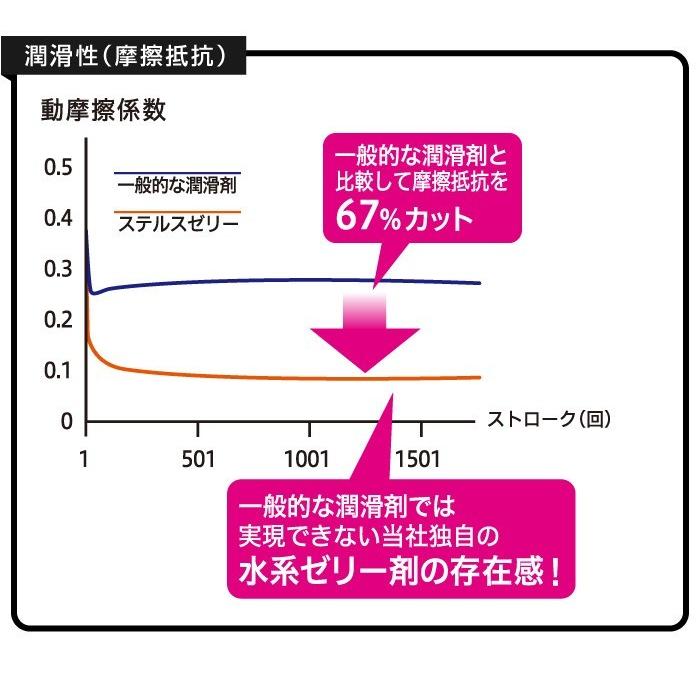 コンドーム  ZONE ゾーン 6個入×4箱 送料無料 ジェクス｜jex｜07