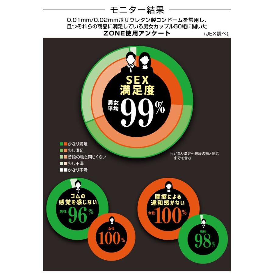 ジェクス コンドーム ZONE ゾーン 6個入×4箱 避妊具 爆買 : ジェクス