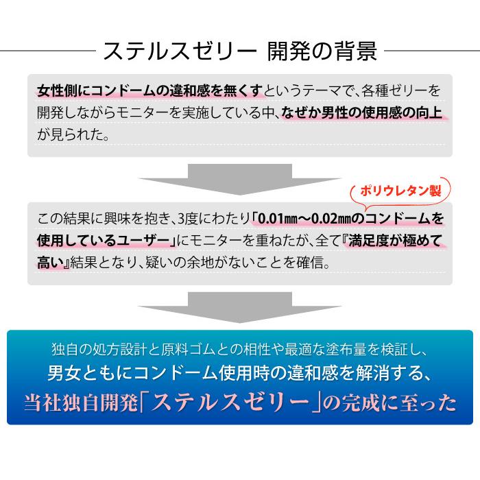 コンドーム  ZONE ゾーン 10個入×1箱 ジェクス｜jex｜04