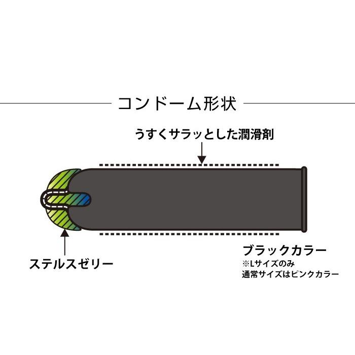 コンドーム  ZONE ゾーン Large 6個入×２箱 ジェクス｜jex｜09