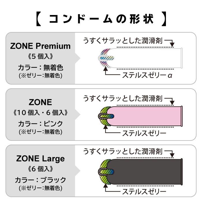 コンドーム  ZONE ゾーン プレミアム  5個入×4箱 避妊具 男性 ラテックス製 [LINEお友達登録で15%OFFクーポン]｜jex｜11