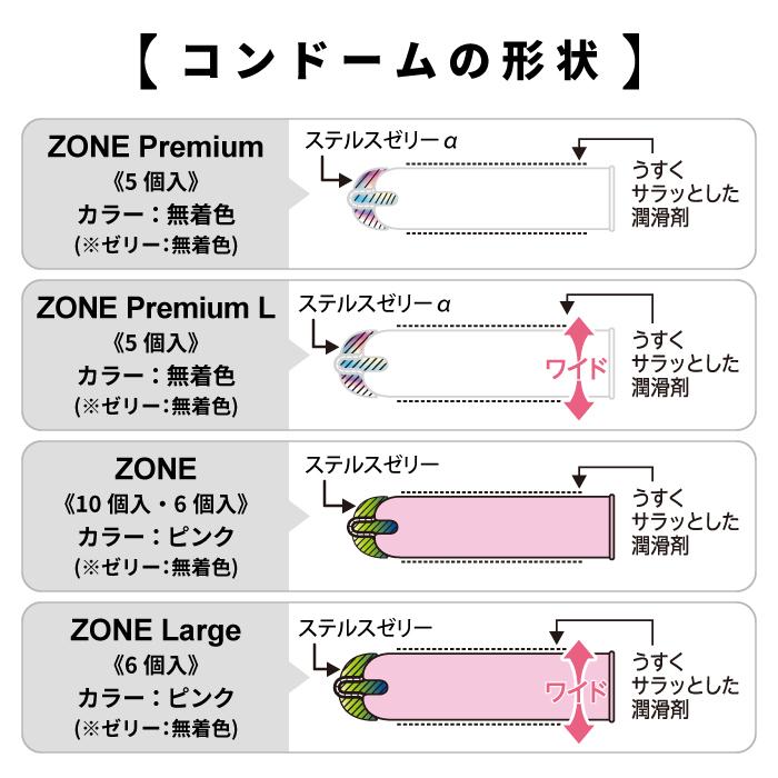 ジェクス コンドーム zone ZONE ゾーン プレミアム 5個入×4箱 避妊具