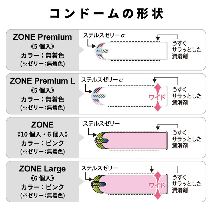 コンドーム ZONE ゾーン プレミアム Lサイズ ラテックス製 5個入×1箱