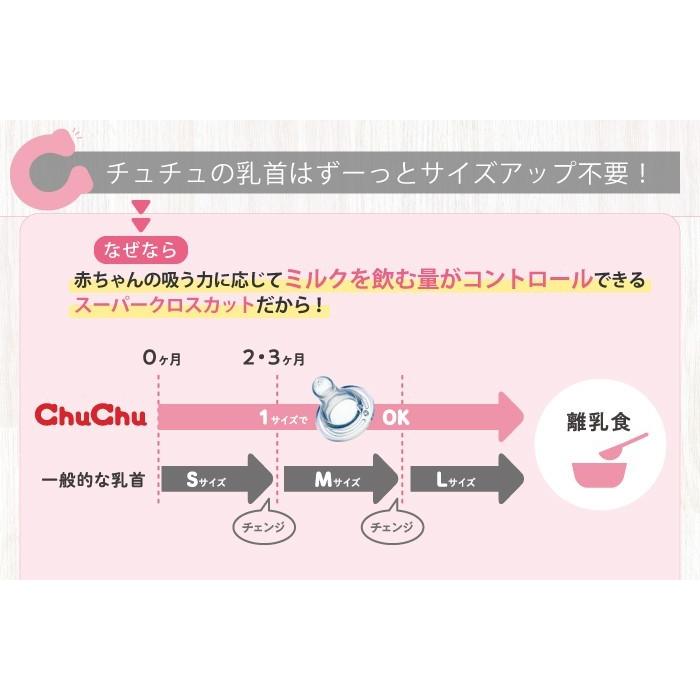 【2個セット】哺乳瓶 スリムタイプ プラスチック製 PPSU 240mL 日本製  チュチュ ChuChu ジェクス | チュチュベビー | 04