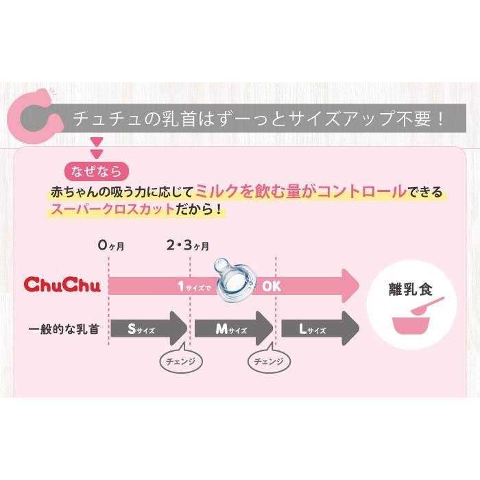 チュチュベビー 哺乳瓶 スリムタイプ 耐熱ガラス製 150mL 日本製