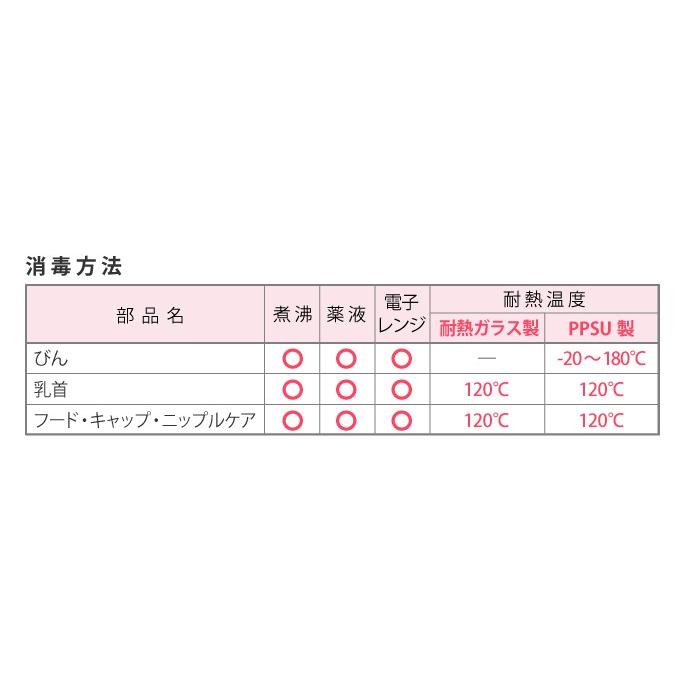 チュチュベビー 哺乳瓶 スリムタイプ 耐熱ガラス製 150mL 日本製